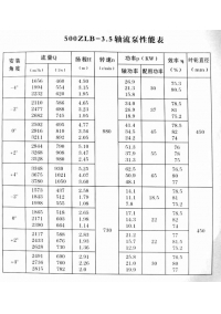 500-3.5轴流泵性能表